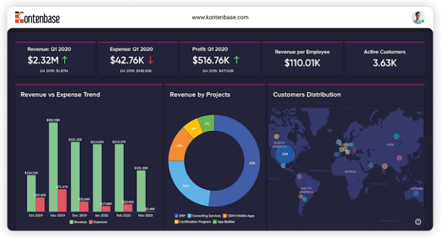 Business Intelligence